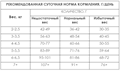 Диетический корм AWARD VETERINARY DIET HYPOALLERGENIC для взрослых кошек при аллергии или пищевой непереносимости, 400 гр MZB200305 - фото 17884