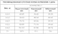 Диетический корм AWARD VETERINARY DIET RENAL для взрослых кошек при заболеваниях почек, 1.5 кг MZB200343 - фото 17894