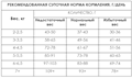 Диетический корм AWARD VETERINARY DIET GASTROINTESTINAL для взрослых кошек при заболеваниях желудочно-кишечного тракта, 400 гр MZB200367 - фото 17896