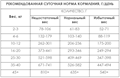Диетический корм AWARD VETERINARY DIET HYPOALLERGENIC для взрослых собак при аллергии или пищевой непереносимости, 10 кг MZB200244 - фото 17918