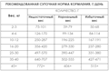 Диетический корм AWARD VETERINARY DIET GASTROINTESTINAL LOW FAT для взрослых собак при заболеваниях желудочно-кишечного тракта, 2 кг MZB200190 - фото 17924