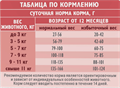 БРИТ КЕА Сухой корм с индейкой и уткой для взрослых кошек, ADULT DELICIOUS TASTE, 1.5 кг MZB066941 - фото 18049