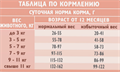 БРИТ КЕА Сухой корм с индейкой и ягненком для взрослых кошек SENSITIVE HEALTHY DIGESTION, 1.5 кг MZB067009 - фото 18076