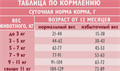 БРИТ КЕА Сухой корм с индейкой для стерилизованных кошек STERILISED METABOLIC MONOPROTEIN, 400 гр MZB067023 - фото 18081