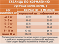 БРИТ КЕА Сухой корм с морской рыбой и индейкой для стерилизованных кошек WEIGHT CONTROL, 1.5 кг MZB067092 - фото 18104