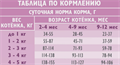 БРИТ КЕА Сухой корм с индейкой для котят Здоровый рост и развитие HEALTHY GROWTH, 400 гр MZB066903 - фото 18123