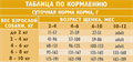 Брит Кеа Сух корм MINI DOG PUPPY & JUNIOR HEALTHY GROWTH MONOPROTEIN с индейкой для щенков, 400 гр MZB010704 - фото 18140